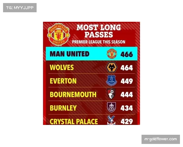 英超传球次数降至十年最低 长传与定位球战术强势回归