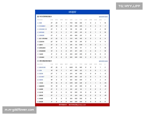 数据分析西甲2026赛季定位球进攻 进球占比提升至近三成